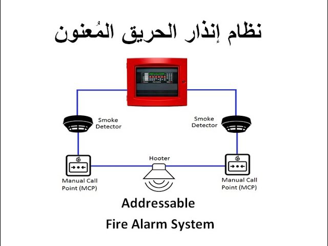Installation, SuPPly and maintenance addressable fire alarm systems
